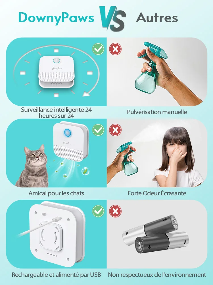 DownyPaws purificateur d odeurs intelligent pour chats d sodorisant de liti re pour chiens toilettes nettoyeur