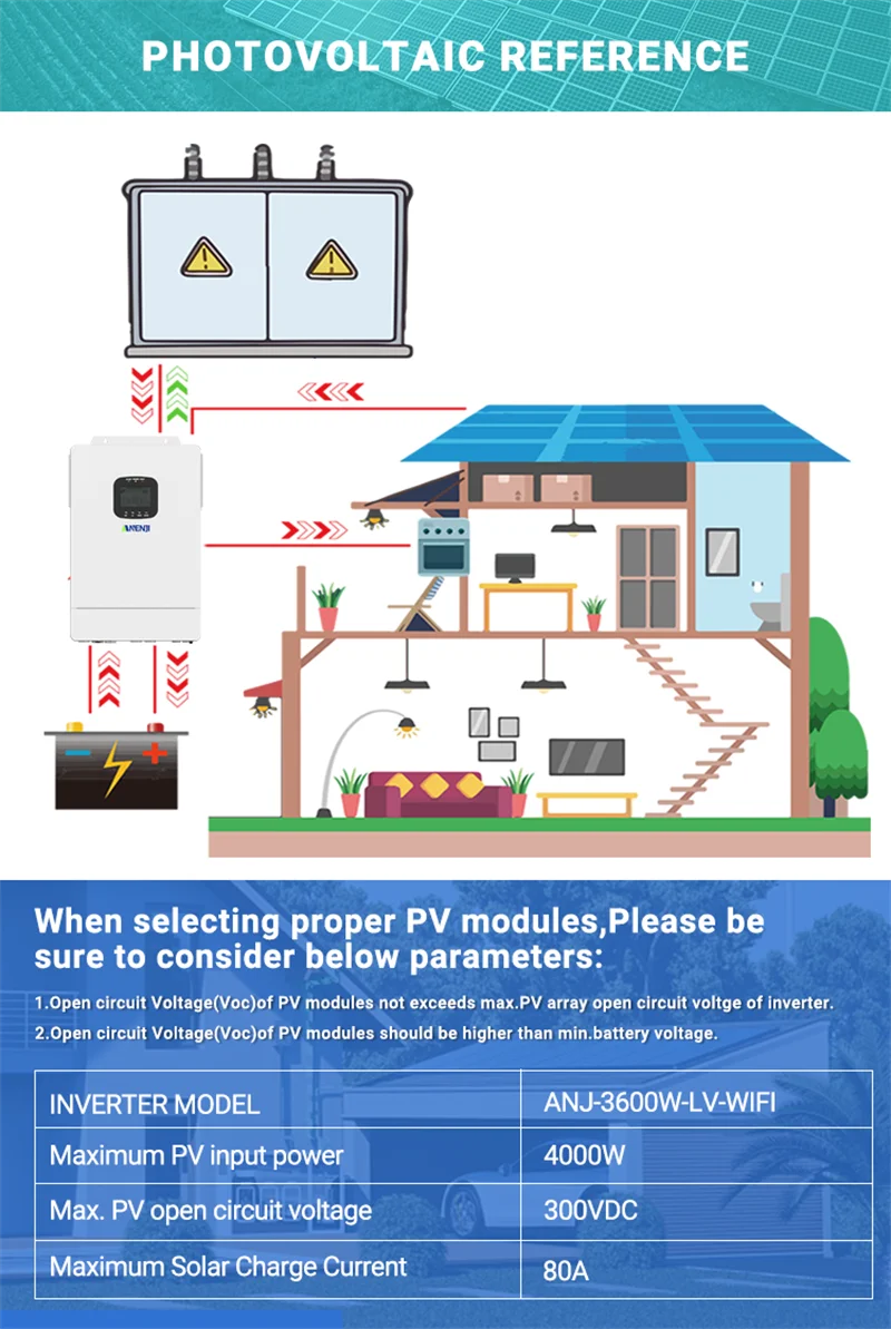 3.6KW 6.5KW 12KW 48V Solar Inverters 110V Hybrid On/Off Grid Inverter inversor s