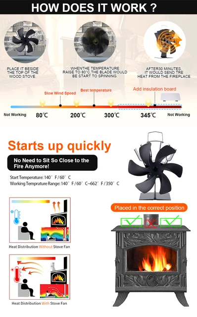 Wood Stove Heat Circulation