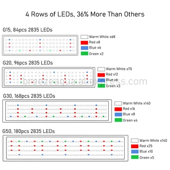 Lominie G-Series WRBG Full Spectrum LED Grow Light Bar with Remote Controller 4