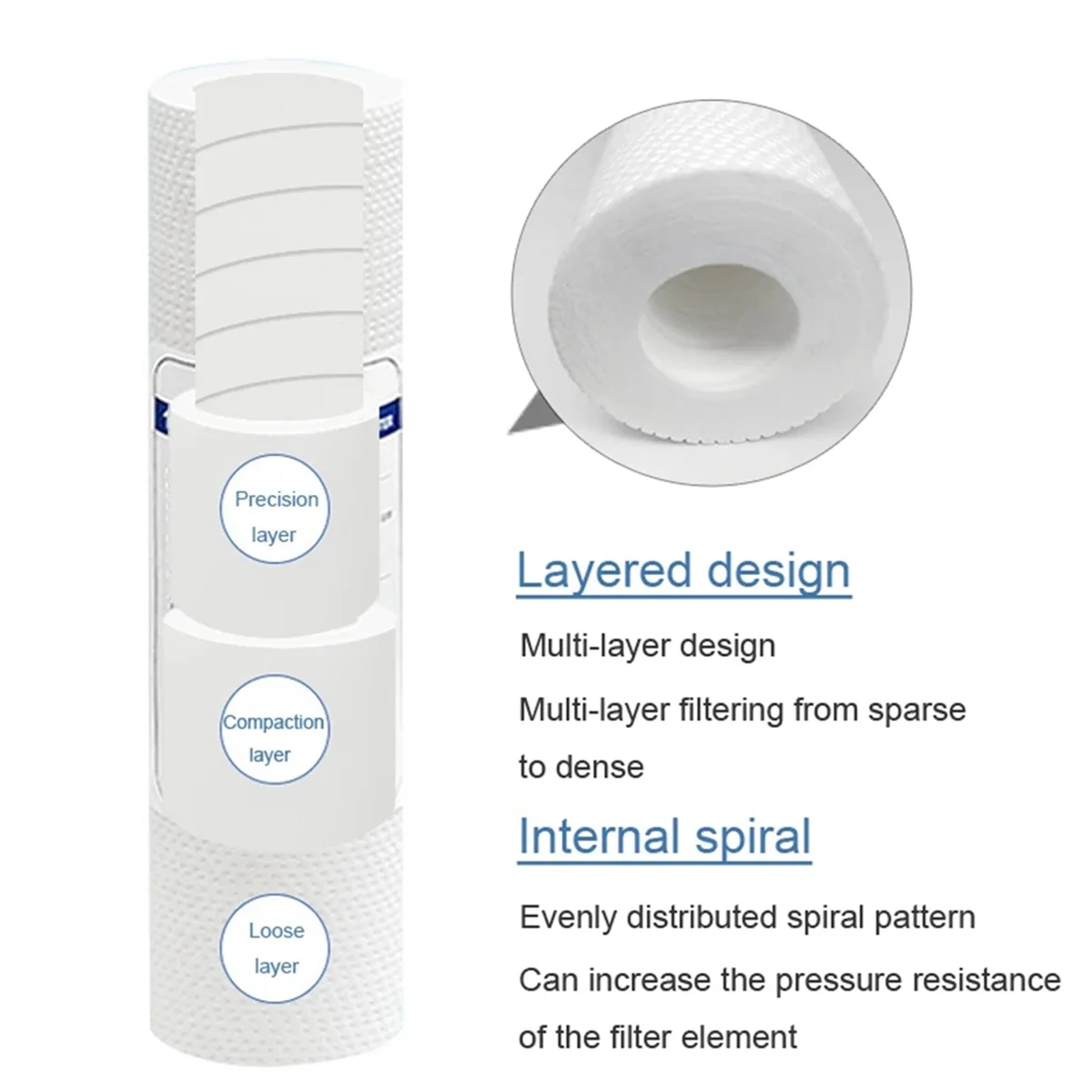 Universal Water Filter PP Cotton Filter Cartridge Sediment Water Filters Polypropylene Material 5 Micrometre 10 PCS water filters