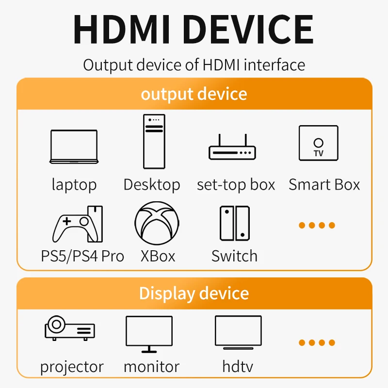 Ultra High-Speed 8K HDMI 2.1 Cable with HDR and 48Gbps Bandwidth
