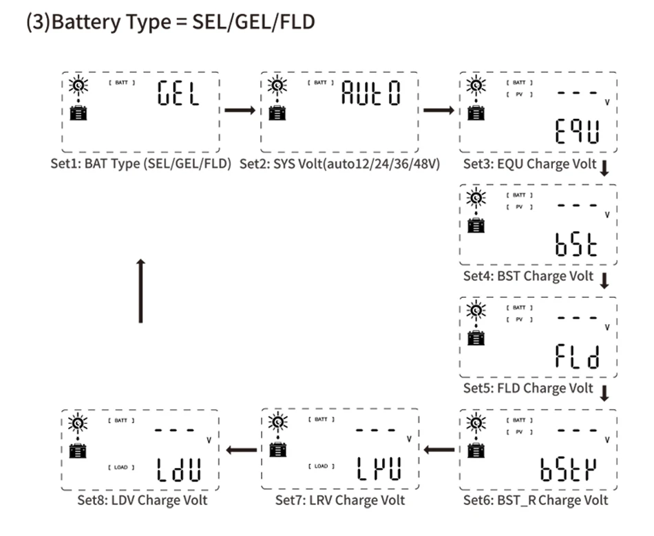 Internal cooling system of controller