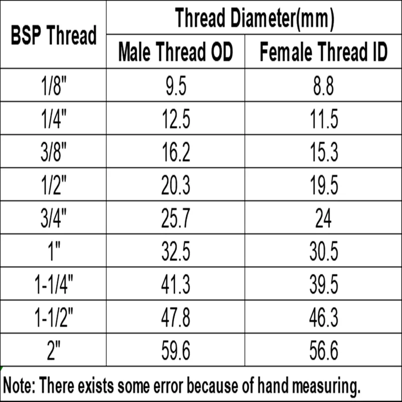 4mm 6mm 8mm 10mm 12mm 14mm 16mm Hose Barb 1/8" 1/4" 3/8" 1/2" BSP NPT Male Thread 304 Stainless Steel High Pressure Pipe Fitting