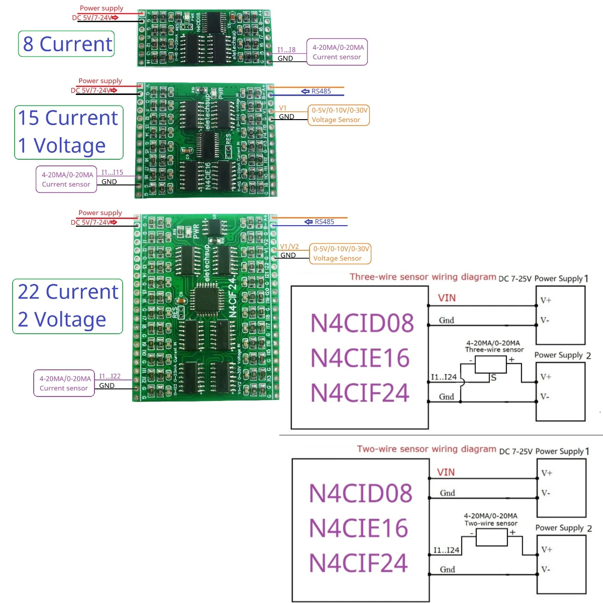 

8CH 4-20MA DC 5V 12V 24V mini 0-20MA MODBUS RTU RS485 Current Analog Input Collector Module For SCADA DCS MES RTU PLC HMI