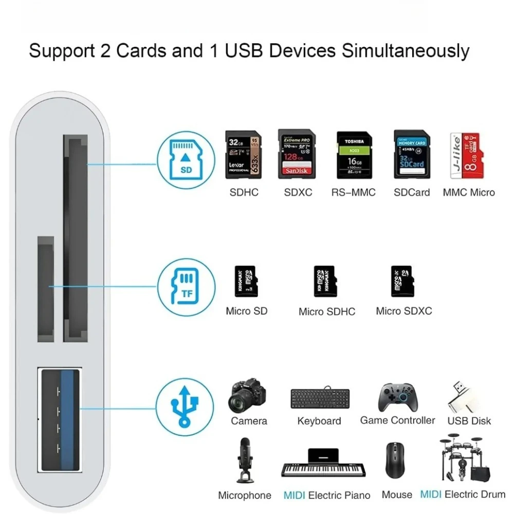 5 in 1 SD 카드 리더 라이트닝/타입 C to USB 3.0/SD/TF 카드 어댑터 메모리 카드 리더 (아이폰, 아이패드, 맥북, 삼성, 안드로이드용)