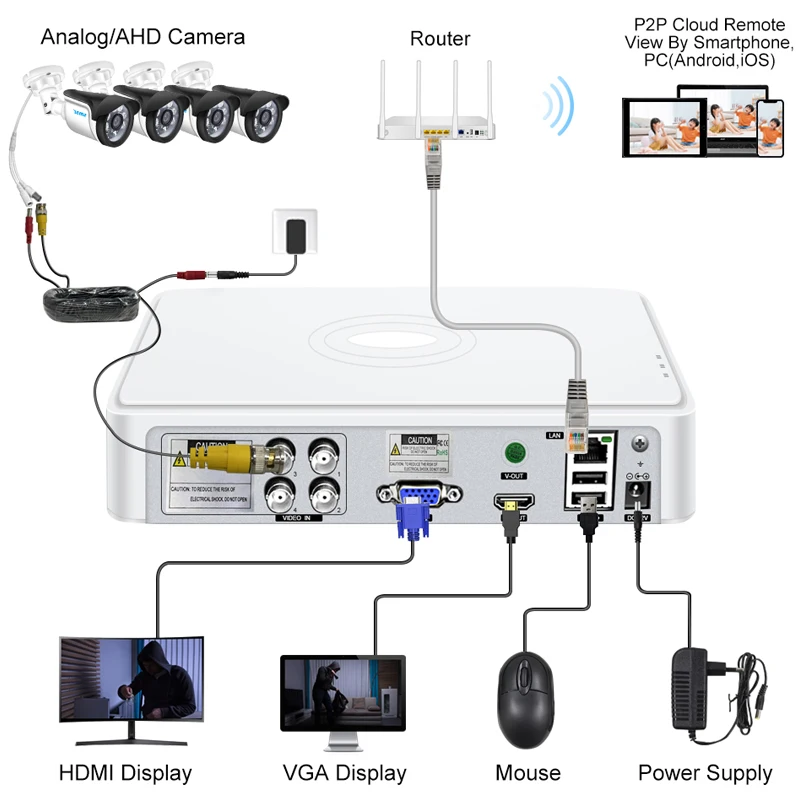 Smar 4CH /8CH CCTV DVR H.265 5M-N AHD DVR Digital Video Recorder for AHD TVI CVI CVBS Analog Camera IP Camera Hybrid DVR 2