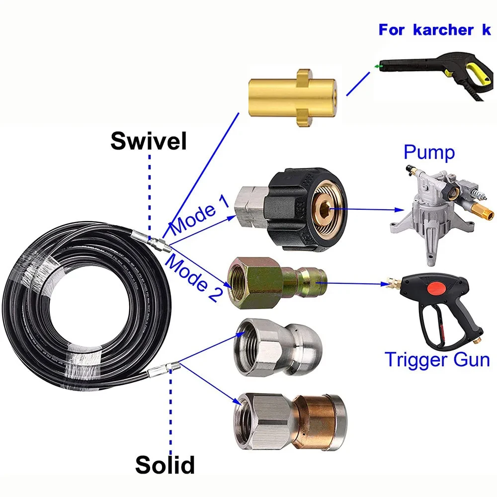 15M 20M high pressure cleaning hose suitable for sewer cleaning Karcher high pressure cleaning machine cleaning hose NPT hose 4