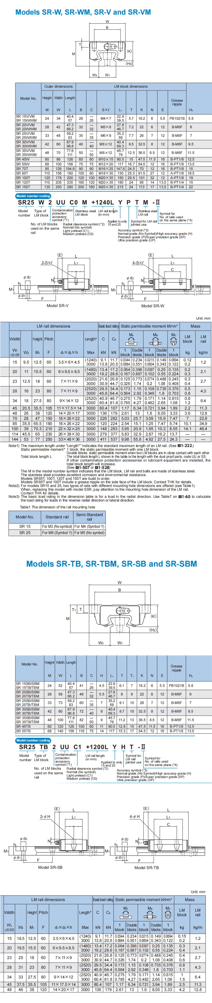 100 % Original THK Linearführungsschieber SR30SB SR30SB1UU SR30SB1SS SR30 SR30SBUU SR30SBSS Lager – Detail 6