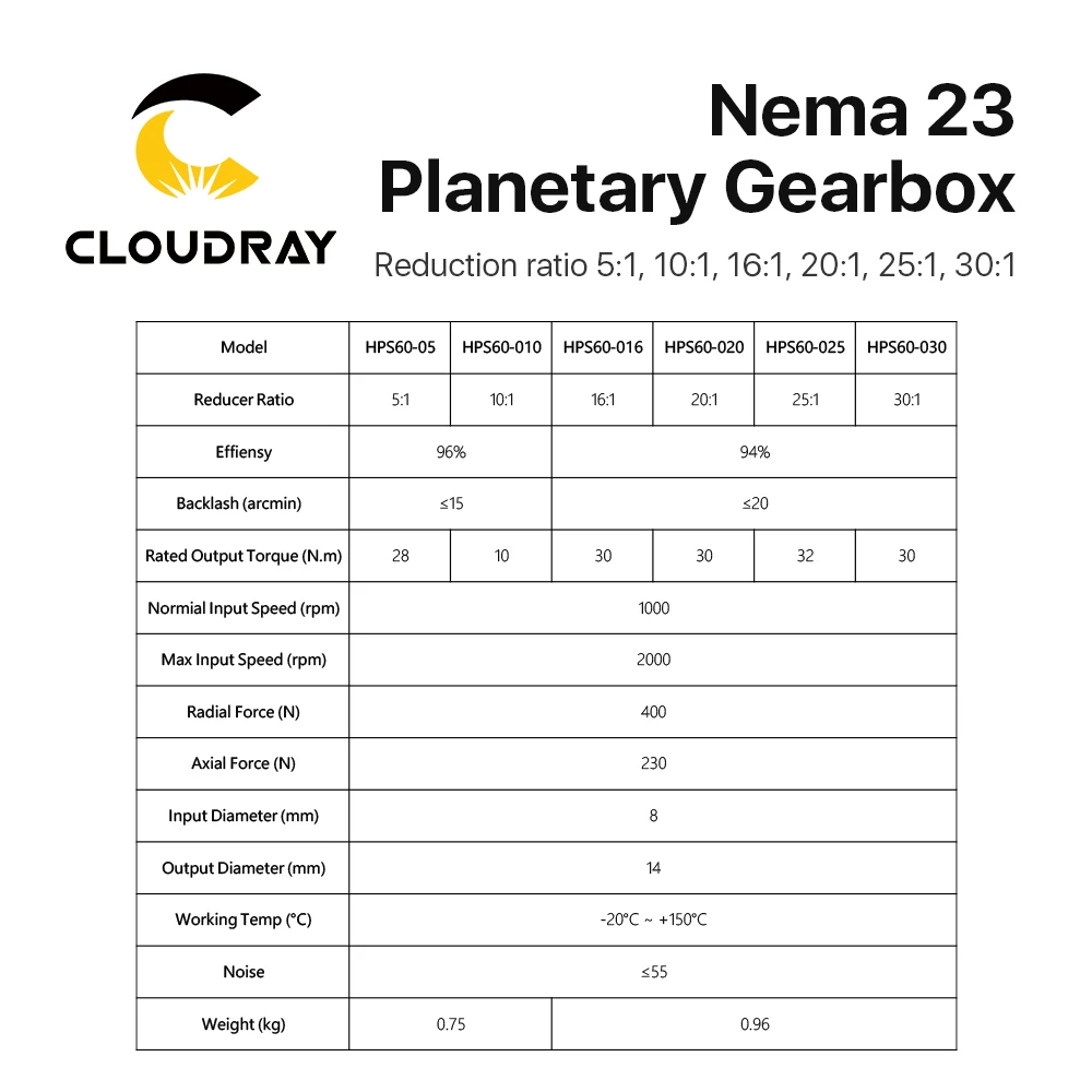 cloudray caixa de velocidades planetaria curto do estilo 01
