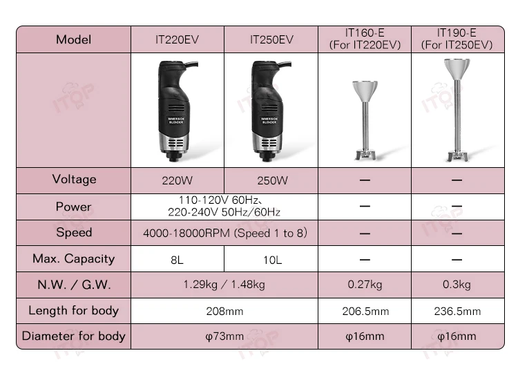 Description Picture 4 of itemITOP Handheld Blender 220W 250W Immersion Blender Stick Food Mixer Durable Commercial/ Household Use 8 Files Speed 4000-18000RPM