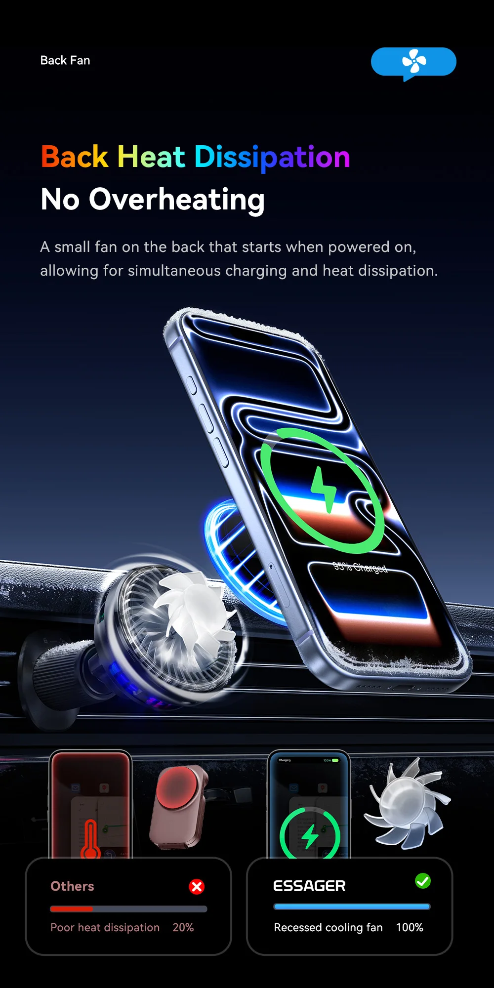 Essager supporto magnetico per auto con caricabatterie wireless e rgb_voghion.com