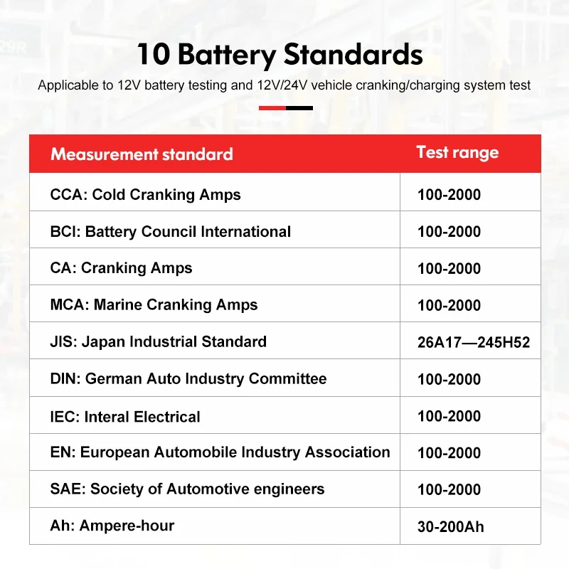 UNI-T Car Battery Tester 12V 24V DC Charger Analyzer UT673A UT675A Capacity Load Tester Cranking System Test 40-2000CCA images - 6