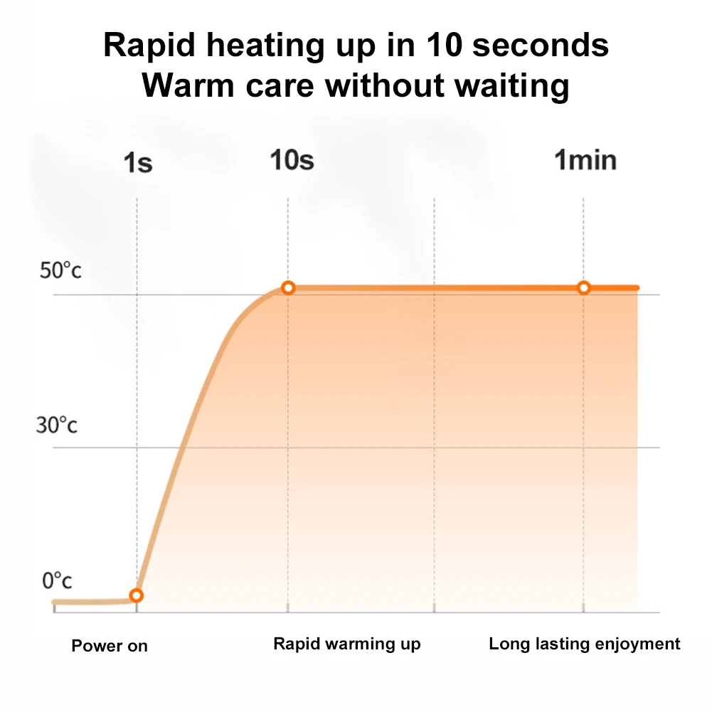 1PCS Electric Heated Pants for Men Women 12/10 Heating Zones USB Power Fast Heating Thermal Pants Heated Trousers Unisex