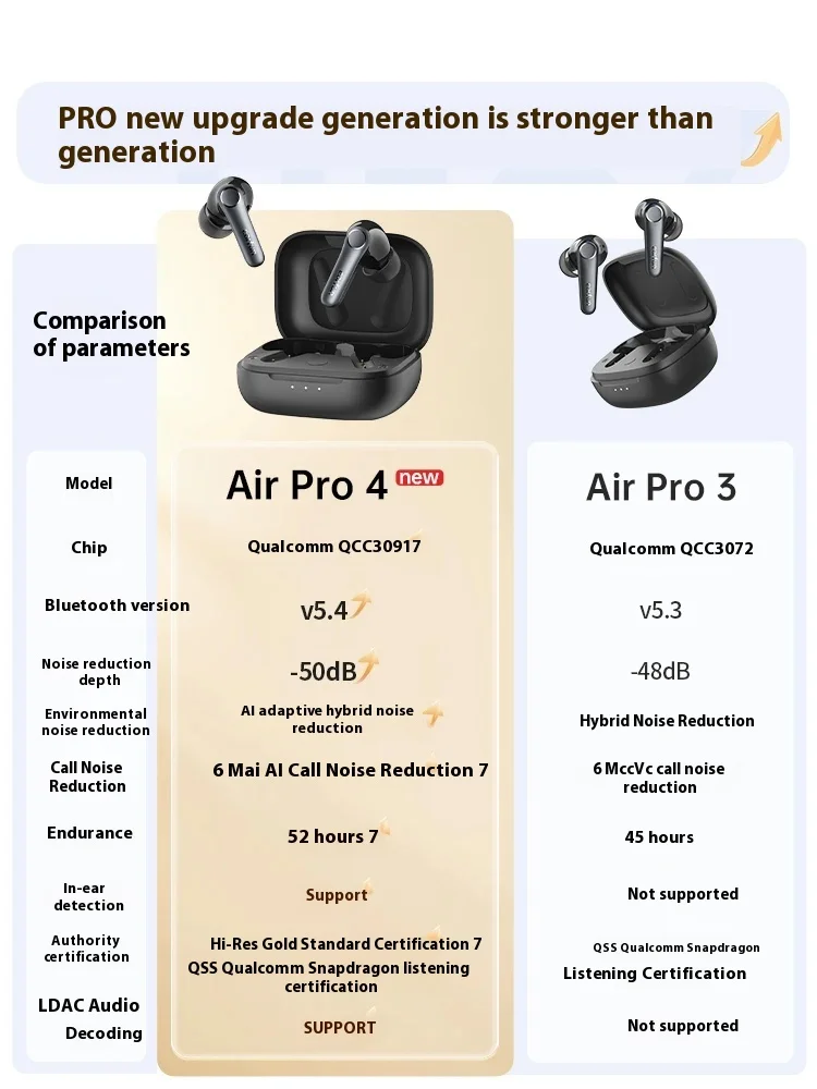 EarFun Air Pro 4 Wireless Earphone Active Noise Reduction HI