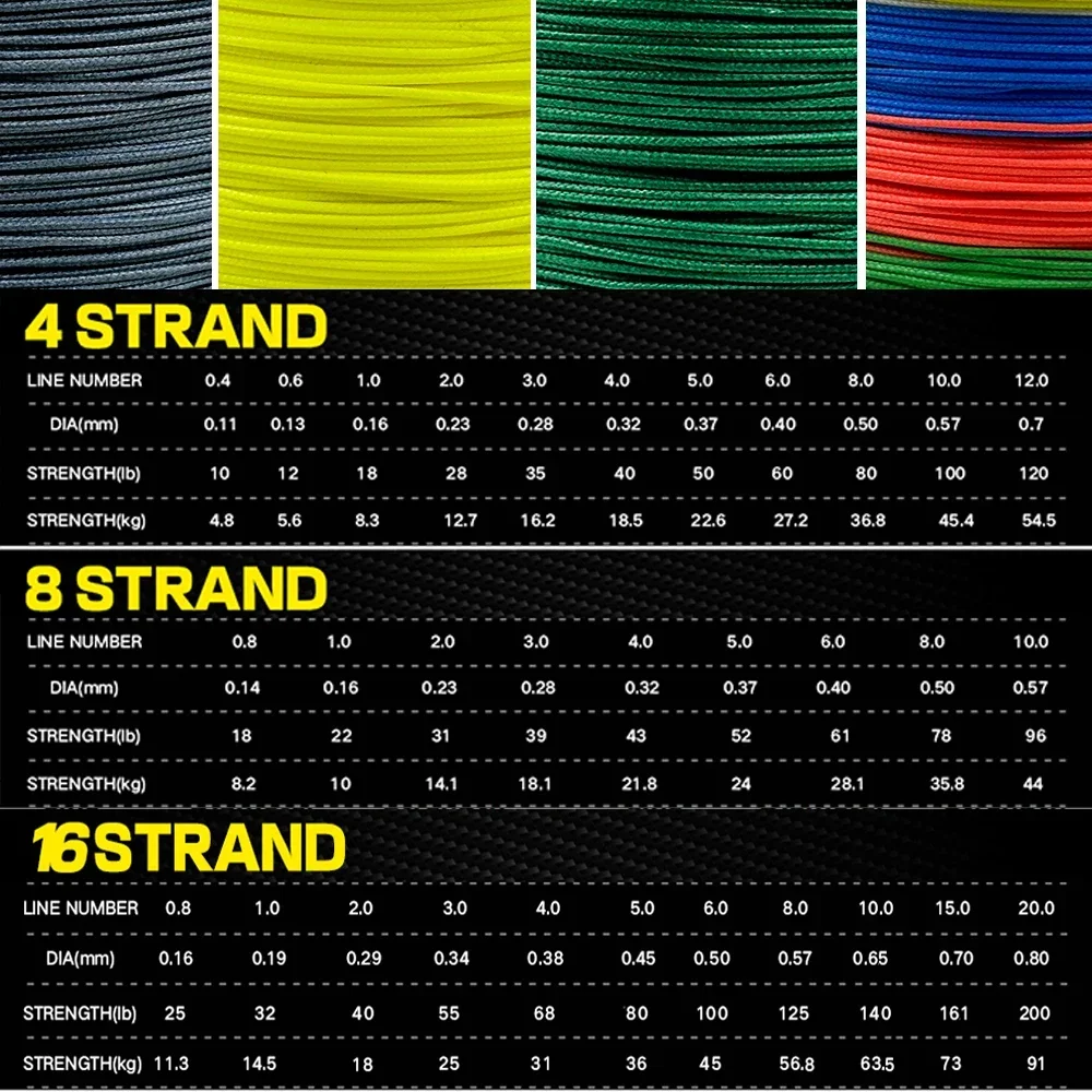 JOF Fishing Line 500M 4/8/16 Strands Wear-resistant Multifilament Braided Wire x4/x8/x16 10LB-200LB Fishing Accessories PE Line 6