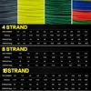 JOF Fishing Line 500M 4/8/16 Strands Wear-resistant Multifilament Braided Wire x4/x8/x16 10LB-200LB Fishing Accessories PE Line 6
