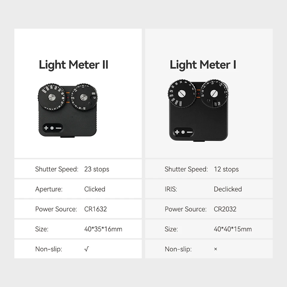 TTArtisan 라이트 미터 II DSLR 미러리스 카메라 라이트 미터 사진 액세서리 용 콜드 슈 마운트 A7RIII XT-100 ZFC R5