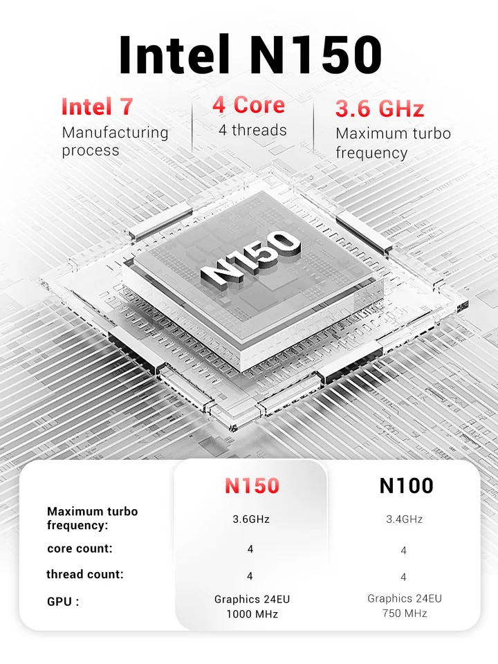 FIREBAT ミニPC Intel N150 16G SSD512G FIREBAT ミニPC Intel N150 16G SSD512G Amazon.co.jp: FIREBATミニPC