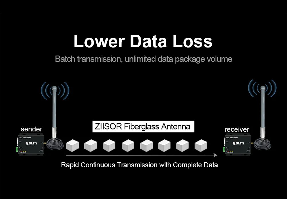 433 MHz LoRa Antenna 433MHz for LoRaWAN 400 MHz Short Antennas N Male Outdoor Wa