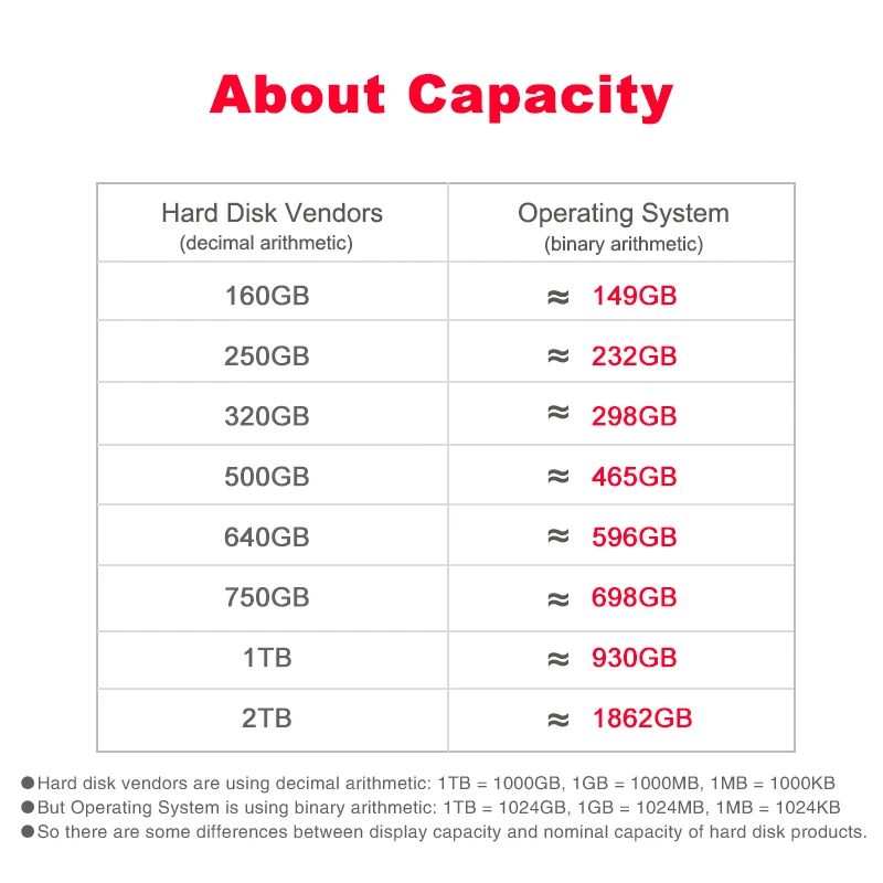 TOSHIBA External Hard Drive 2.5 Portable Hard Disk Drives HDD Externo 1TB 2TB USB3.0 Storage