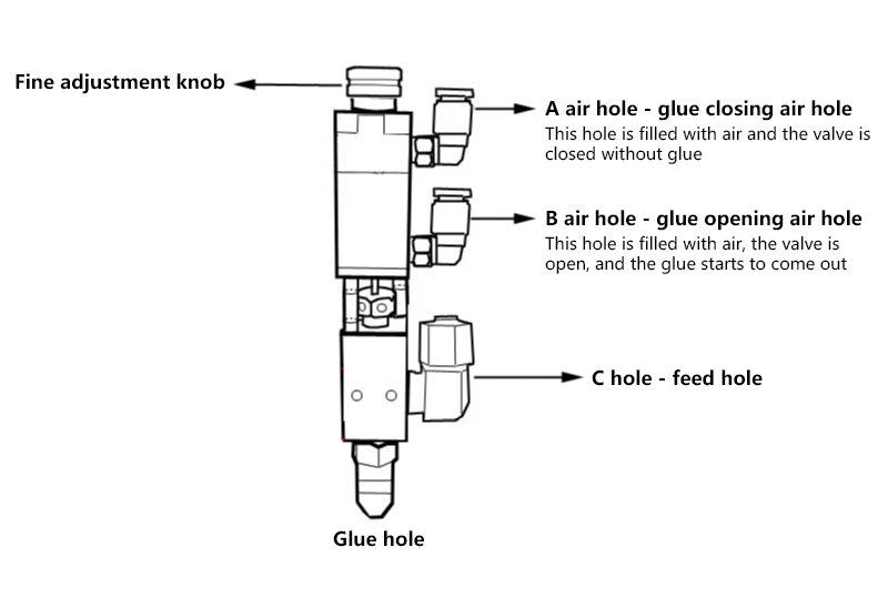 precisão, válvula de distribuição, ferramentas