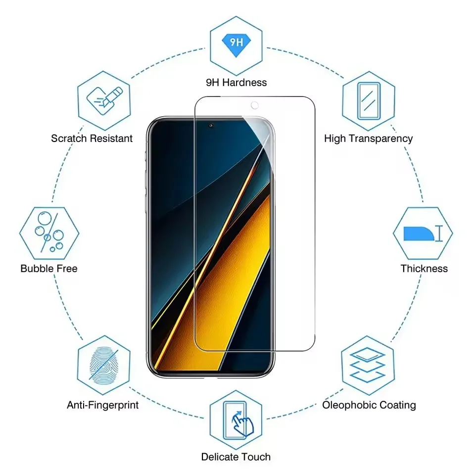 5 Stück HD gehärtetes Glas für Xiaomi Poco F7 X6 5G X5 X4 X3 Nfc Pro Ultra Displayschutzfolie – Detail 5