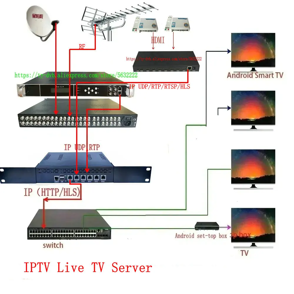 Network Stream Vlc Player Ip Camera Vlc Player Hikvision Stream