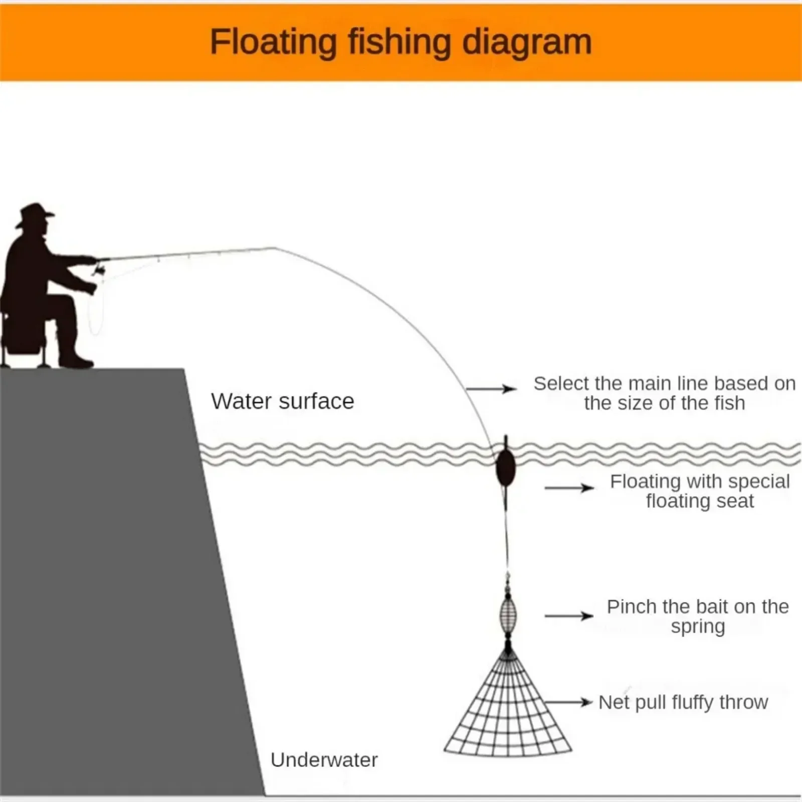 Fishing Net 12 Size Trap Mesh Luminous Bead Netting Sea Fish Tackle Design Copper Shoal Cast Fishing Trap