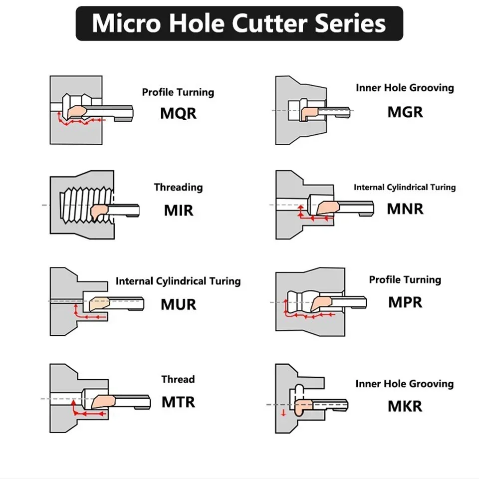 Lufeicnc MUR Carbide Boring Cutter Lathe Cutter Turning Inner Circle Processing Steel Boring Tools Tungsten Steel CNC Cutters