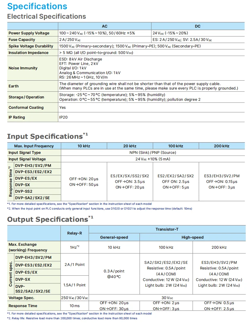 Delta PLC DVP Series: DVP12SS211S, DVP14SS211R, DVP28SS211T, DVP20SX211R, DVP28SA211T, DVP24SV11T2, DVP26SE211R Description Image.This Product Can Be Found With The Tag Names Automotive, Beauty Health, Computers Electronics, Fashion, Home Garden, Online shopping, Phones Accessories, Toys Sports, Weddings Events