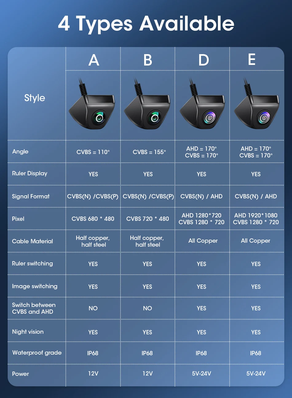 Srnubi AHD 1080P CVBS Ʈ  IP68  170     Ĺ ī޶,   ȵ̵