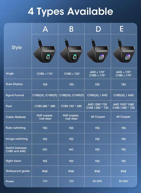 안전한 운전을 위한 고급 차량 백업 솔루션