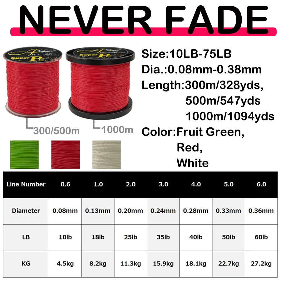 Protofilament-Braided Fishing Wire, Multifilament PE Thread