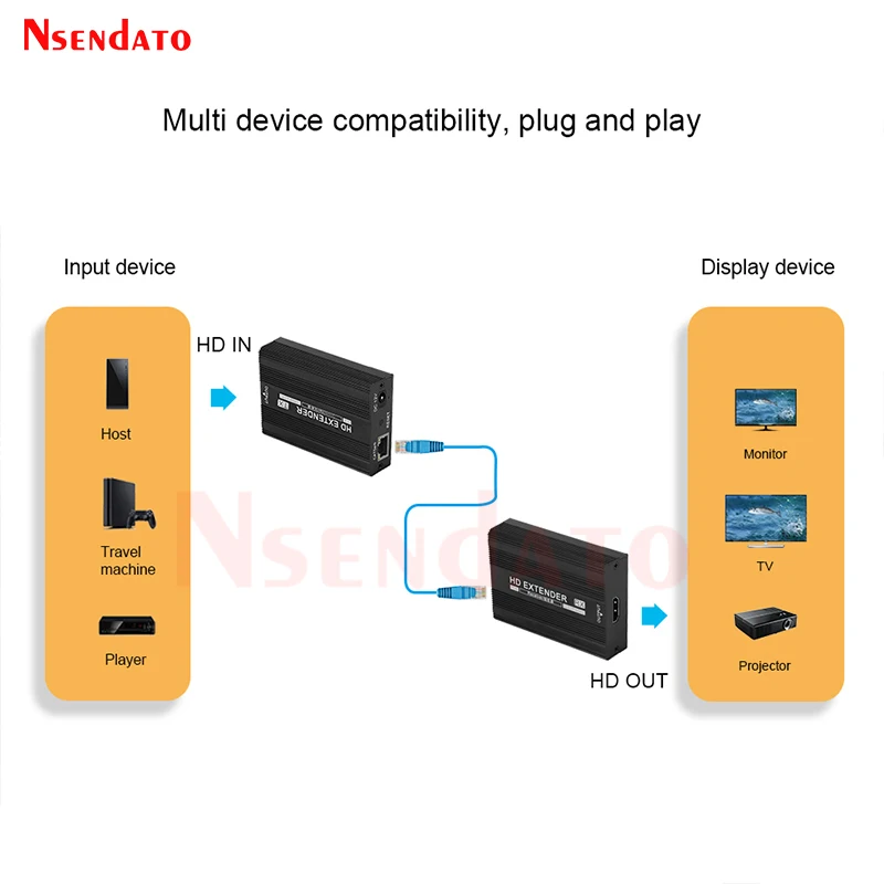 DVI VGA HDMI to RJ45 Ethernet Extender Lan Network cable Extender DVI VGA HDMI RJ45 150M DVI VGA HDMI Video Transmitter Receiver