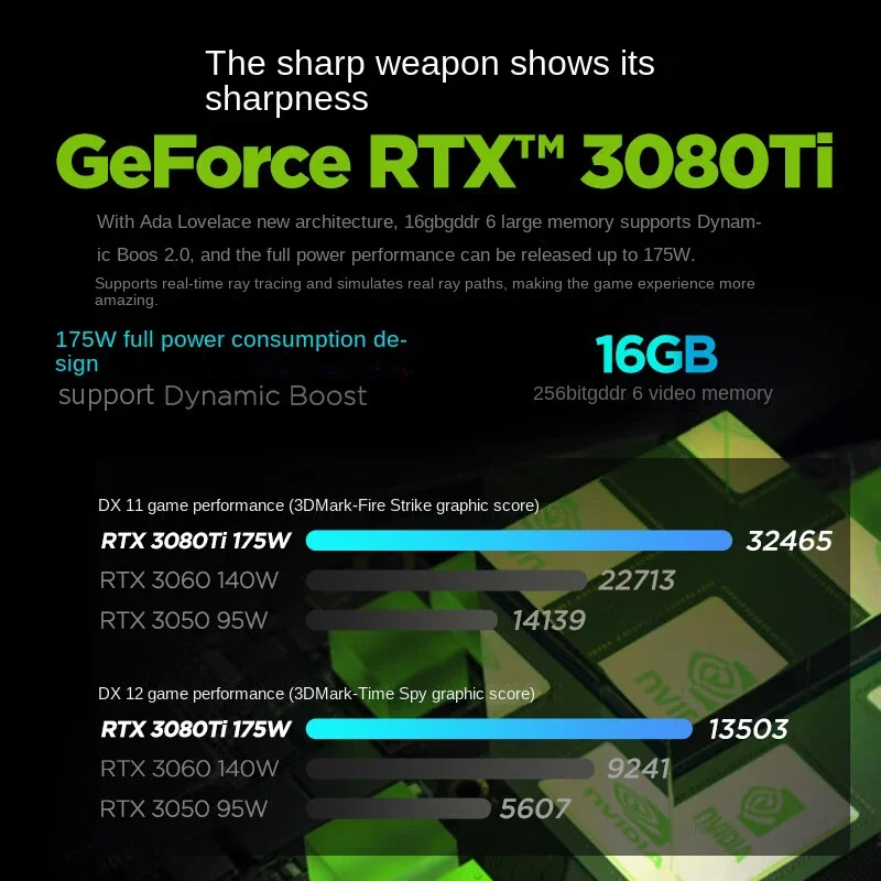 Рисунок 2 - Новый игровой ноутбук Lenovo Legion Y9000K E-sports