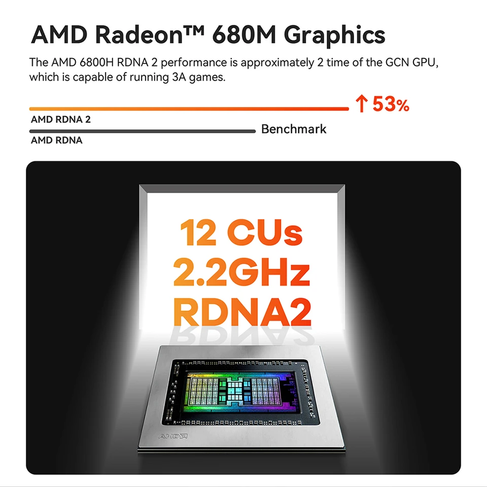 Beelink SER6 Pro 6800H 7735HS Mini PC AMD Ryzen 7 RDNA2 DDR5 32GB