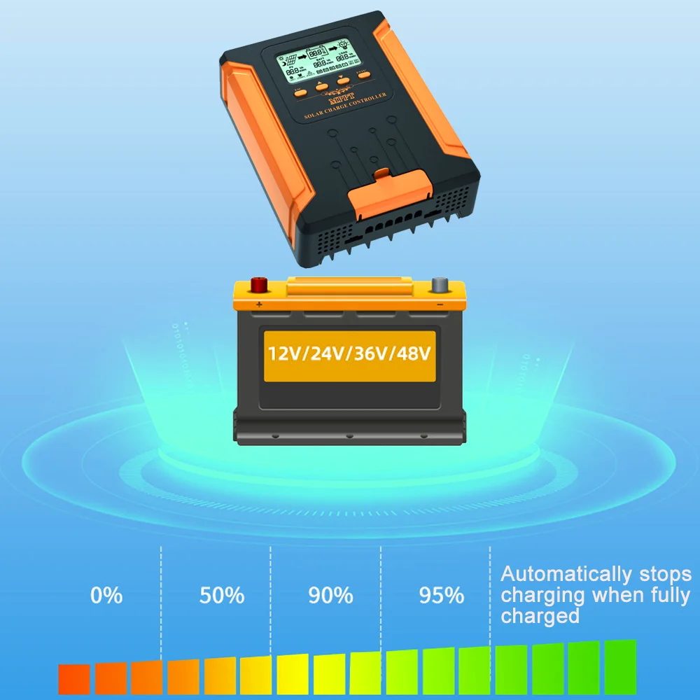 12V-48V Auto Solar Controller MPPT 30A-120A, High-Efficiency PV Regulator & Batt