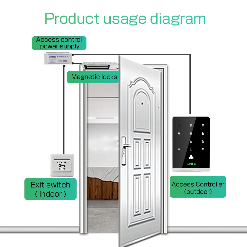 T2DC RFID Access Control Keypad RFID Reader 125Khz+13.56Mhz Mi-fare all Support
