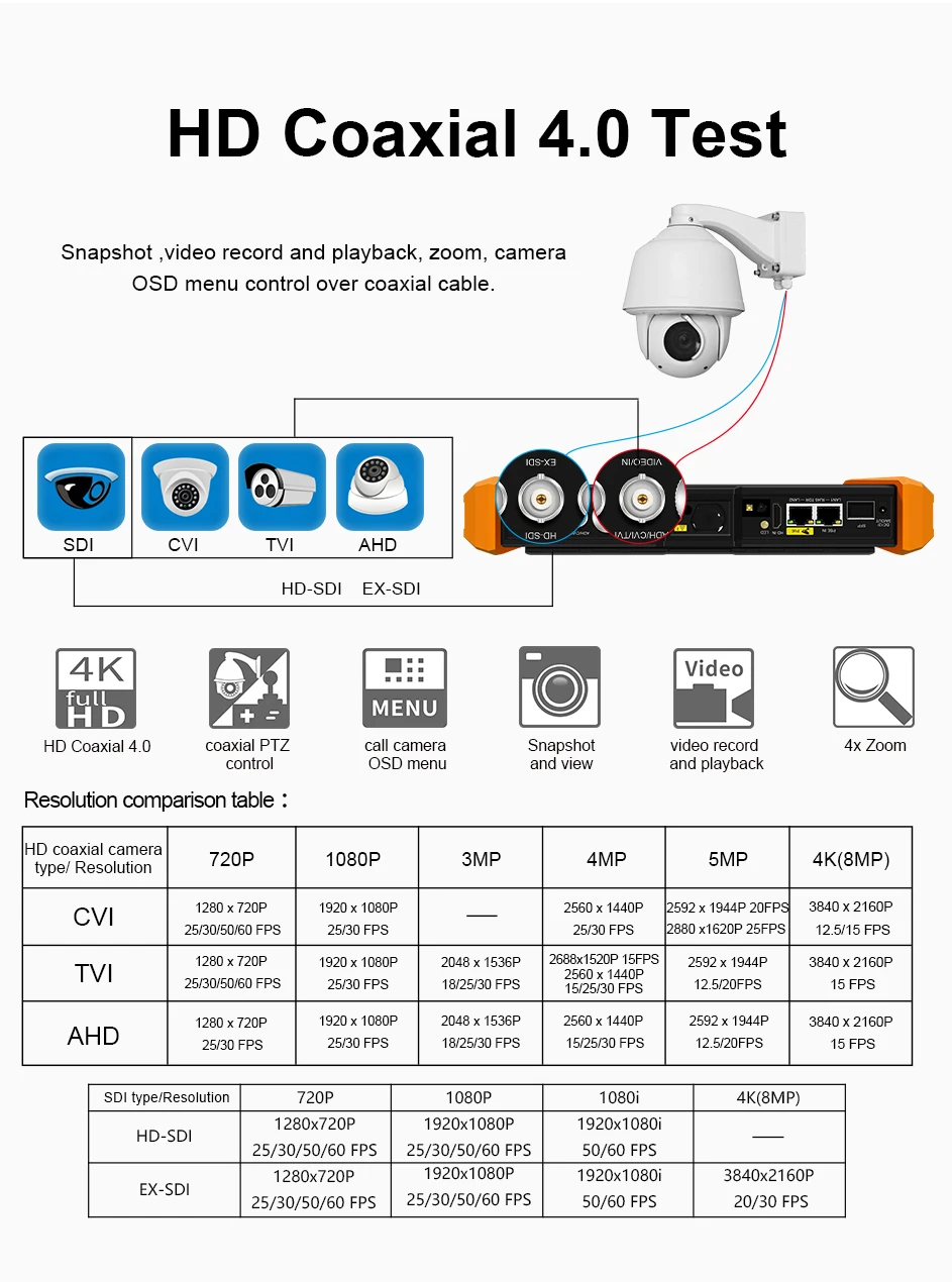 다양한 기능으로 CCTV 관리를 한 차원 높이다