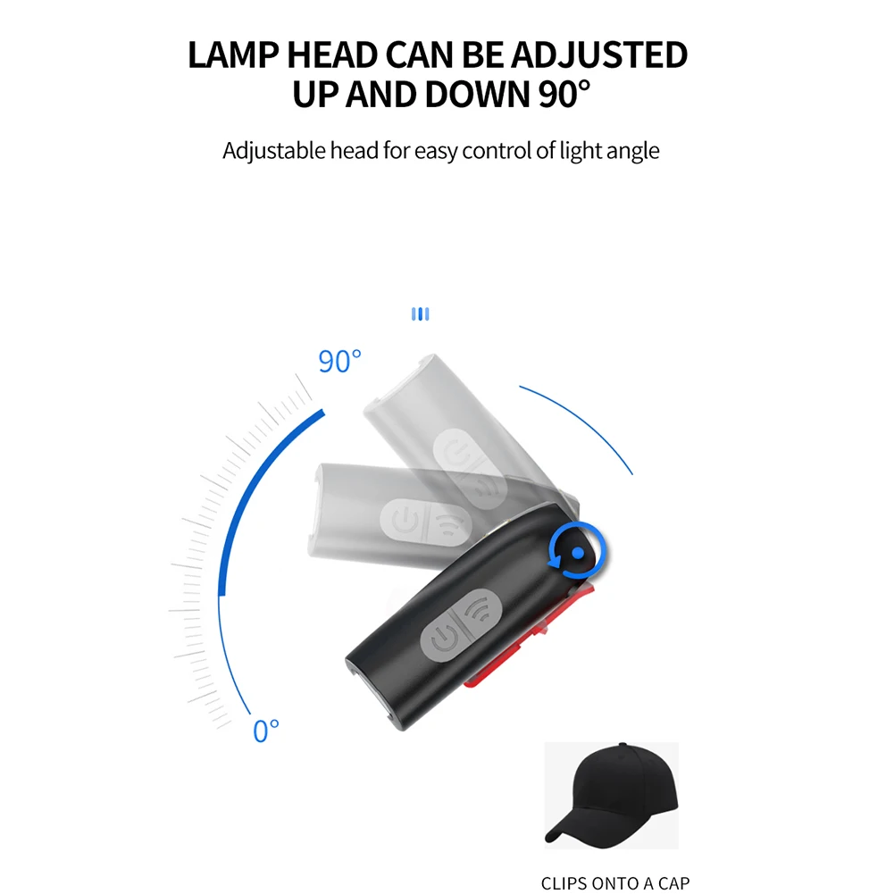 Description Picture 6 of itemIPX4 Waterproof LED Head Torch Type C Rechargeable Motion Sensor Cap Visor Light Ultra Bright Mini Cap Clip Lights Power Display