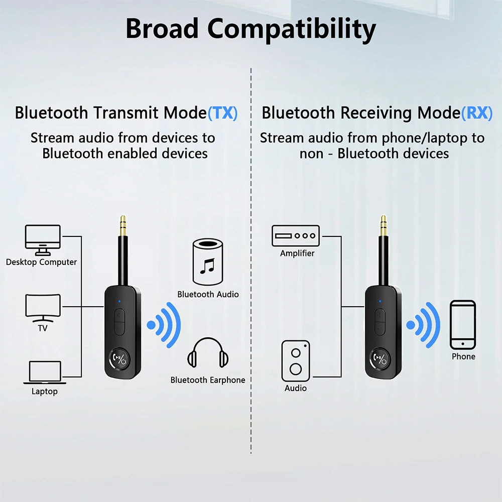 Bluetooth 5.3 Audio Receiver Transmitter 3.5MM AUX Stereo Music Wireless Adapter For PC TV Car Speakers Headphone
