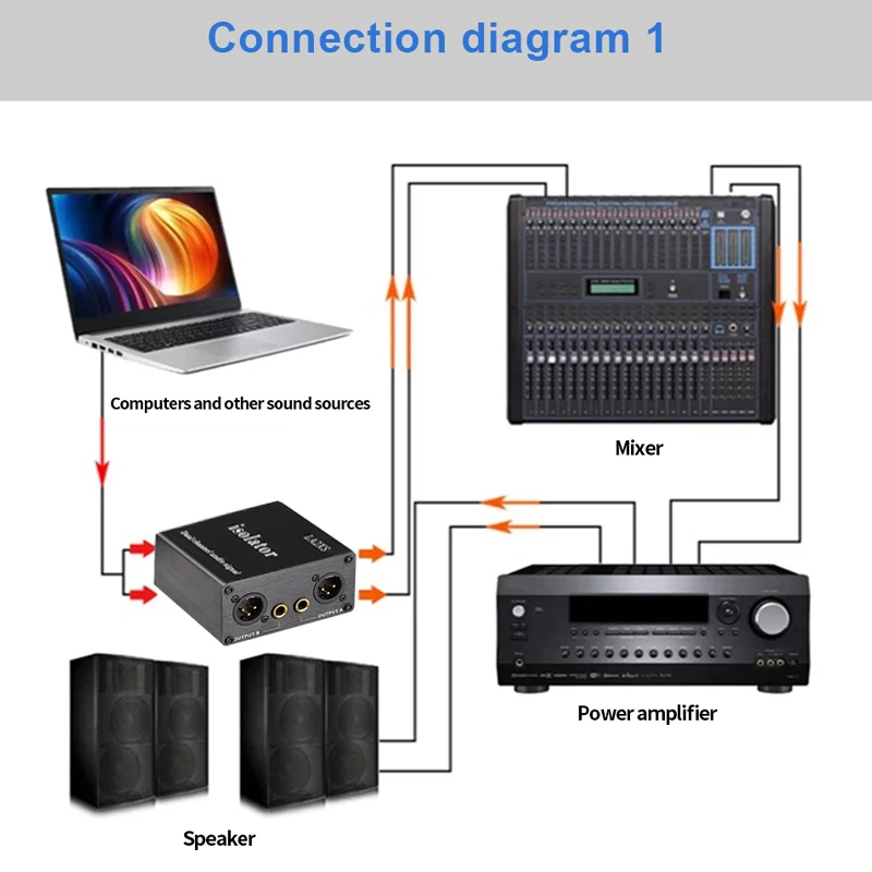 2-Channel XLR Audio Isolator Noise Reduction Filter Eliminates Current Noise 6.5 XLR Mixer Audio Isolators Dual-Channel 6.5 audio adapter