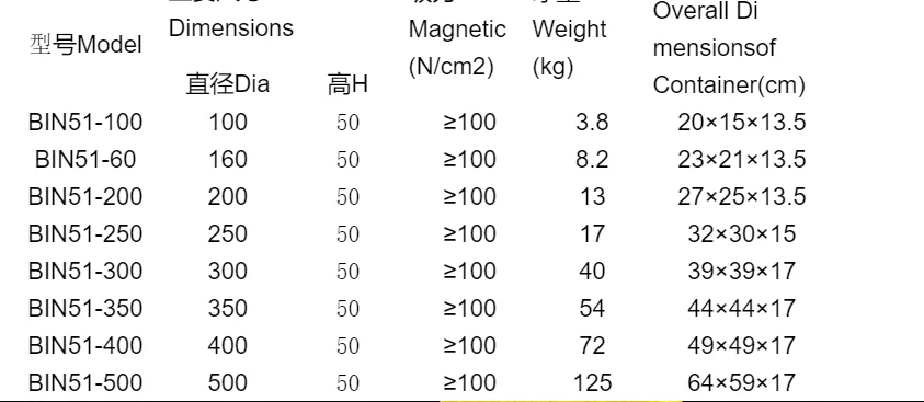 300mm Circular permanent magnet chuck Detail circular disk Small circular magnetic table 5