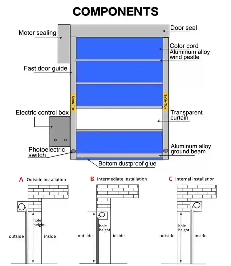 Automatic Industrial Hi High Speed Pvc Quick Sheet Roller Shutter Fast Rapid Rolling Door Clear With Transparent Fabric Window