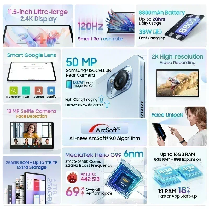 【World Premiere】Blackview MEGA 1 Tablet 11.5 inch 2.4K 120Hz Display 12GB 256GB 50MP+13MP Camera 33W Fast Charging 8800mAh Pad 3
