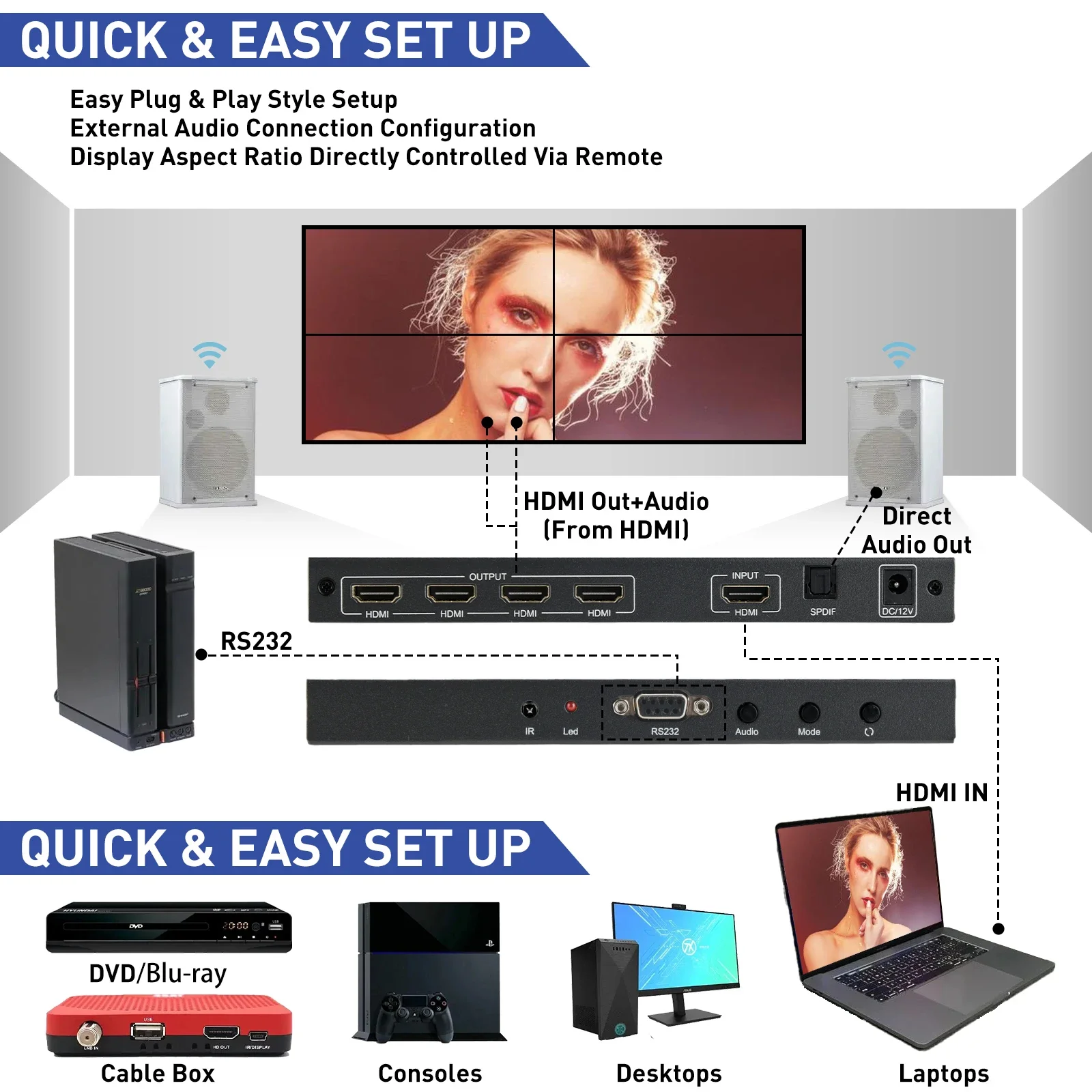 Processeur Mur D'images HDMI – 4 écrans – SPLICER – 8 Modes + Télécommande – Neuf