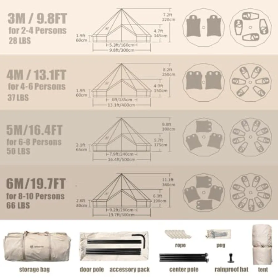 description