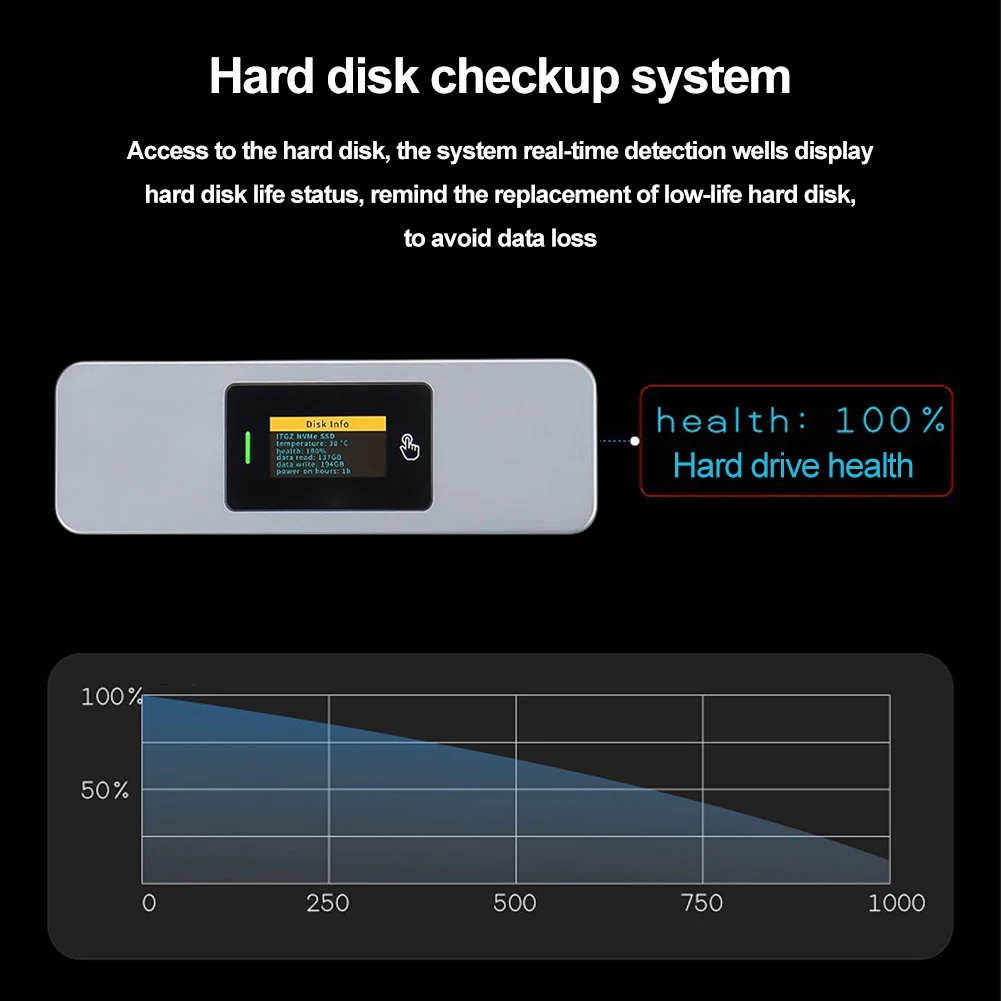 9210B/9210 M.2 NVMe SSD Enclosure Adapter with Screen Display USB 3.2 Gen2 10gbps M2 Case 2280 Aluminum External M2 2280 Reader