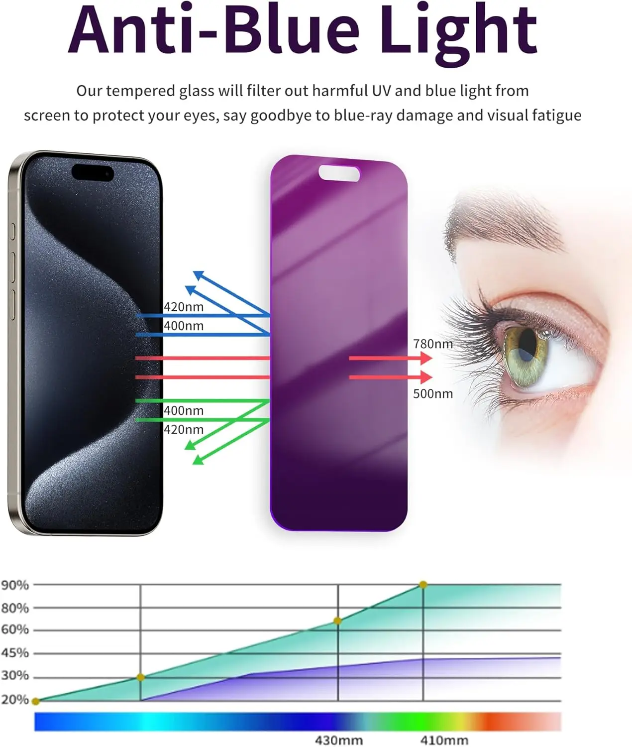 Premium 2-Piece Privacy Tempered Glass Screen Protector with Anti-Spy and Anti-Blue Light Features